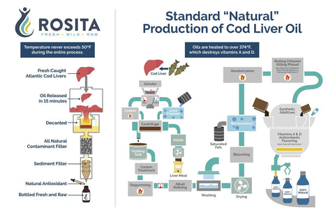 Rosita-metoden vs. standardprocessen hos stora märken