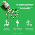 Jigsaw Health MagPure Malate 120 Capsules - Naturshopen.se